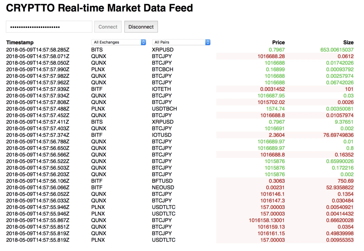 real time data feed